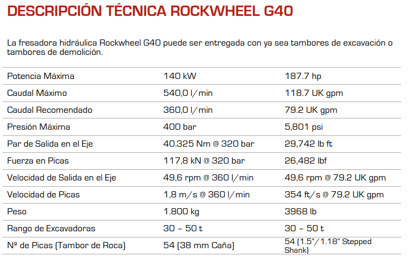 RockWheel G40 (30-50t)