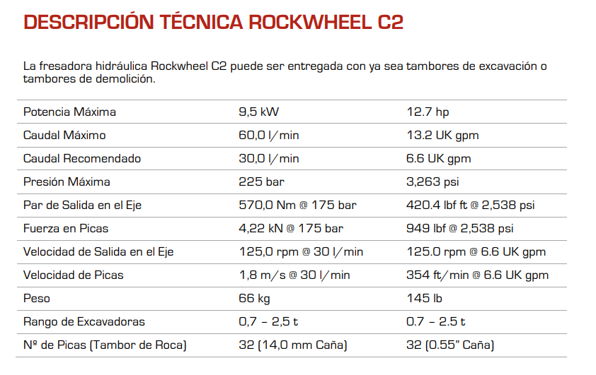 RockWheel C2 (1-3 t)