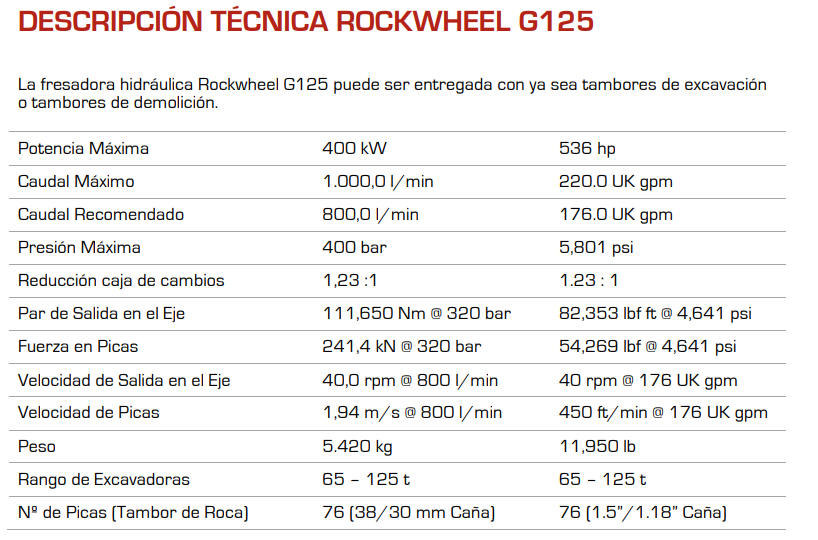 RockWheel G125 (65-125t)