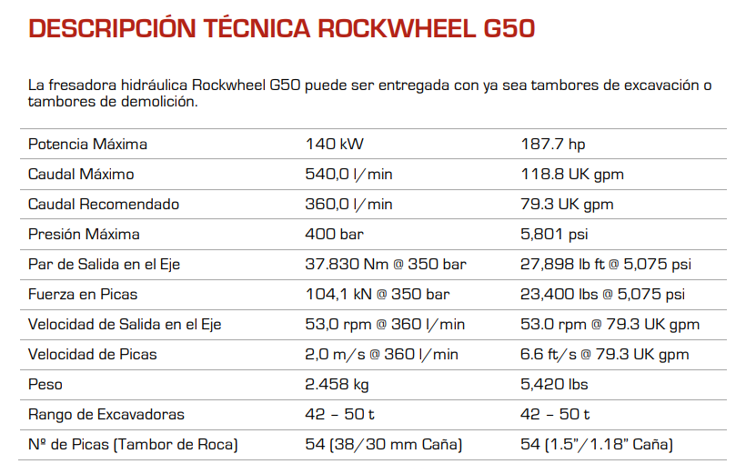 RockWheel G50 (42-50t)