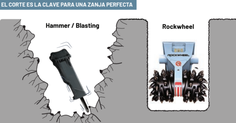 RockWheel G60 (50-65t)