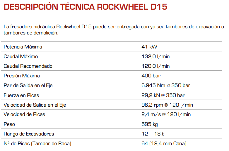 RockWheel D15 (12-18t)
