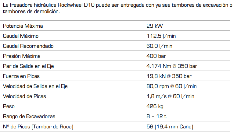 RockWheel D10 (8-12t)