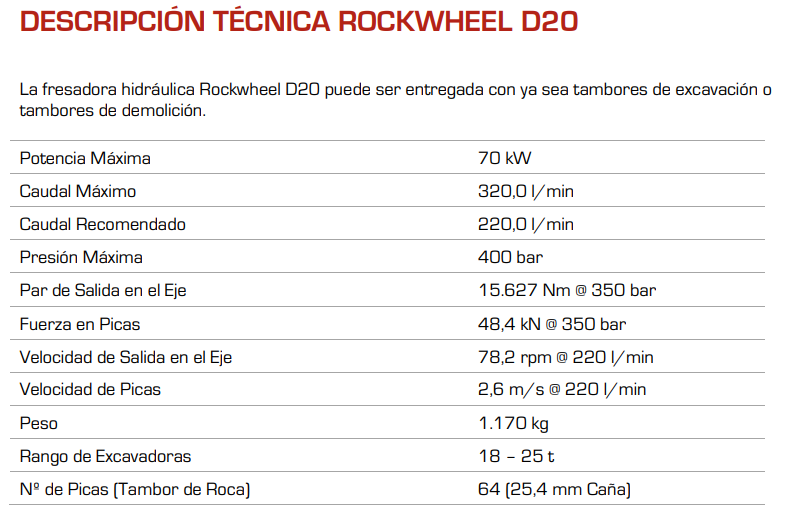 RockWheel D20 (17-28t)