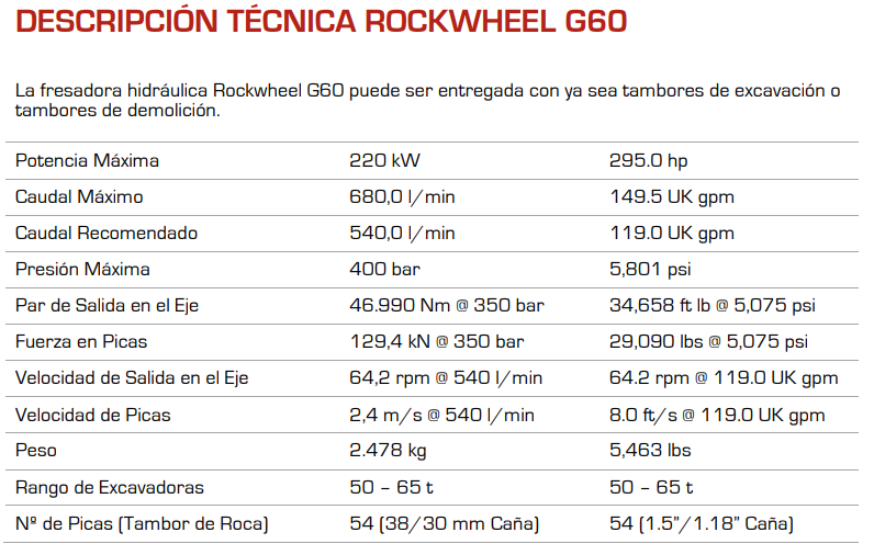 RockWheel G60 (50-65t)