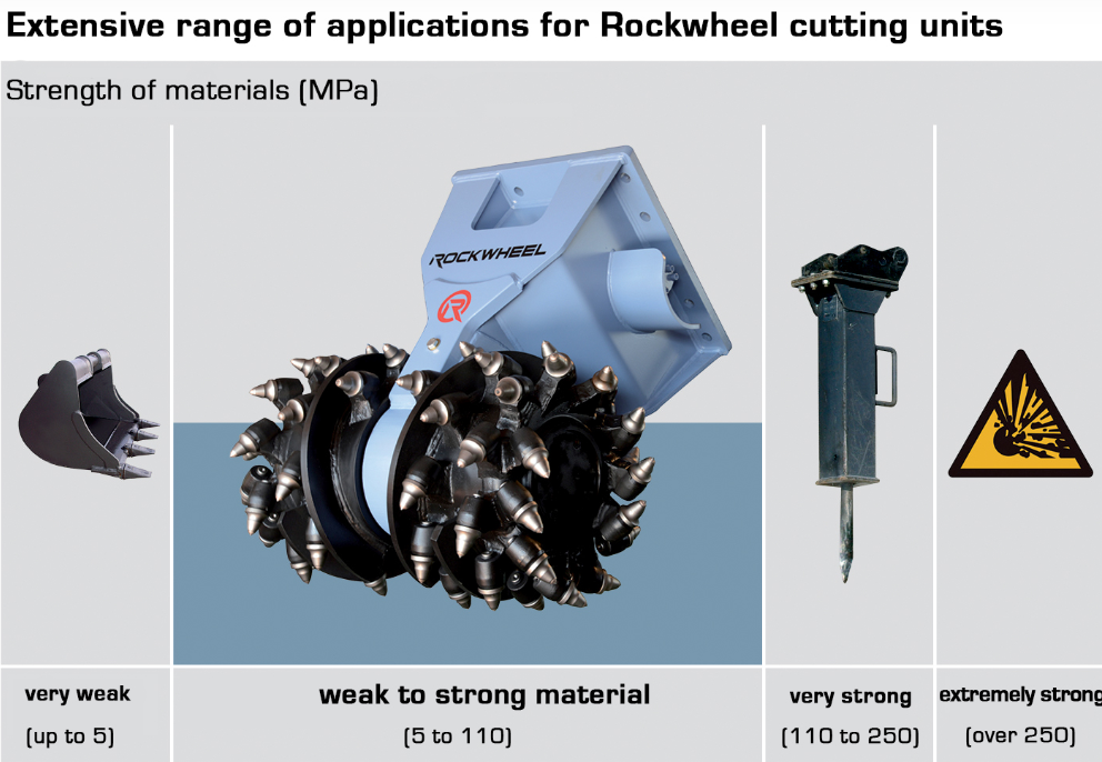 RockWheel G60 (50-65t)
